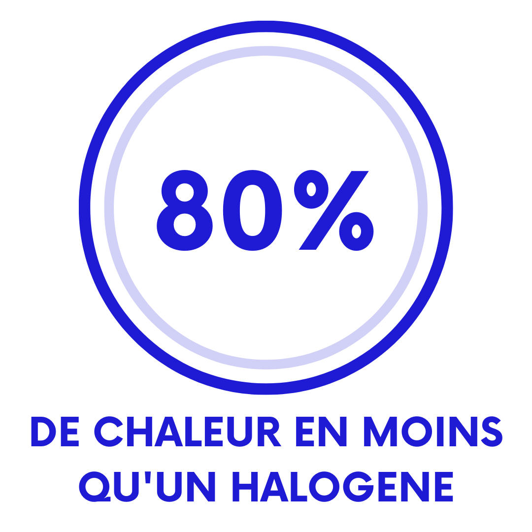 led-en-chiffres Les LED en chiffres